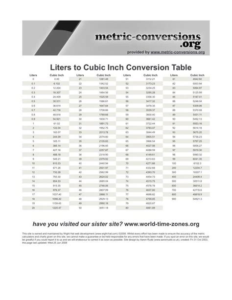 conversion cu in to liters